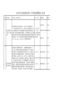 XXXX年企业赴重庆理工大学参加招聘会汇总表