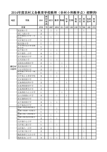 XXXX年全省湖北农村教师招聘岗位一览表(0106)