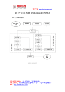 XXXX年公务员考试面试攻略之面试流程详解汇总