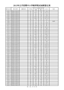 XXXX年公开招聘中小学教师笔试成绩登记表