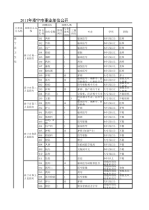 XXXX年南宁市事业单位公开考试招聘岗位计划表