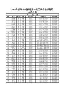 XXXX年宁夏特岗进入面试人员名单