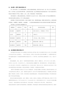 XXXX年实习与就业校园招聘会参会单位汇总doc-一