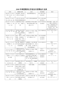 XXXX年寒假期间江苏省各市招聘会汇总表doc-近期江苏