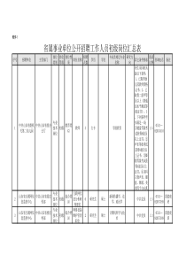 【职场达人】凶狠又性感美女创业十大潜规则