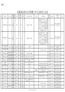 XXXX年山东省省属事业单位招聘职位表