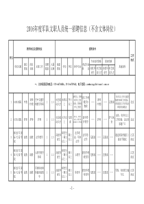 XXXX年度军队文职人员统一招聘信息(不含文体岗位)