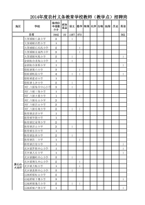 XXXX年度农村义务教育学校教师(教学点)招聘岗位汇一览表