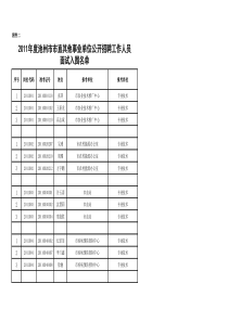 XXXX年度池州市市直其他事业单位公开招聘工作人员