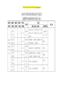 XXXX年徐州经济技术开发区招聘学科教师职位一览表-20