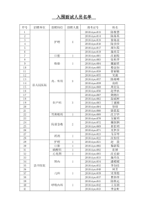 XXXX年德清县卫生系统事业单位公开招聘有关事项