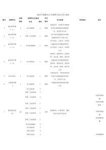 XXXX年慈溪市公开招聘卫技人员不宜聘用对象认定办法-2