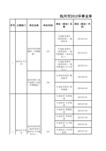 XXXX年抚州市事业单位招聘职位表2