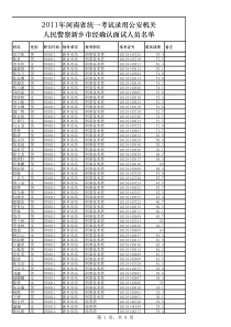 XXXX年新乡市招警考试进面试成绩及名单