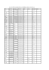 XXXX年日照市市直事业单位公开招聘进入面试人员名单公示