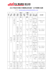 XXXX年杭州市部分市属事业单位统一公开招聘计划表