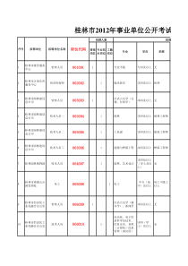 XXXX年桂林市事业单位招聘计划表-