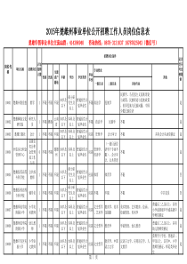 XXXX年楚雄州事业单位公开招聘工作人员岗位信息表