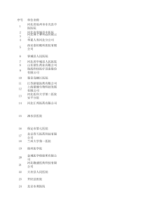 XXXX年河北医科大学春季招聘会信息(3月