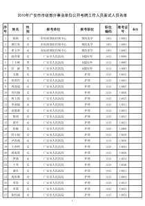 XXXX年广安市市级部分事业单位公开考聘工作人员面试人...