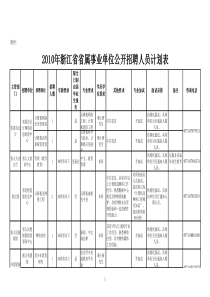 XXXX年浙江省省属事业单位公开招聘人员计划表