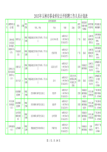 XXXX年玉林市事业单位公开招聘人员岗位计划表