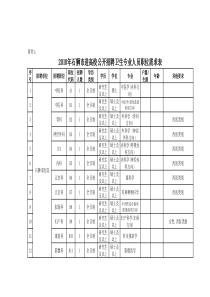 XXXX年石狮市进高校公开招聘卫生专业人员职位需求表