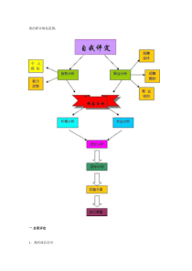 个人职业生涯规划设计书模板