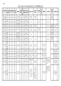 XXXX年阳江市直事业单位公开招聘岗位表d