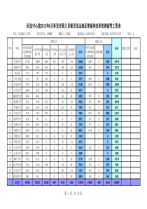 XXXX年6月补发艰苦边远地区津贴和改革性津贴等工资汇总表