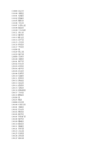 XXXX全国最新行政区域划分地址表