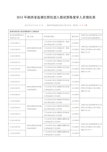 XXXX年陕西省选调生职位进入面试资格复审人员情况表