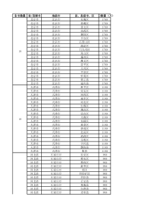 XXXX年全国城市省市县区行政级别对照表_(最新最全)(1)