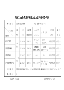 XXXX年收费管理科行政权力动态运行情况登记表doc-张