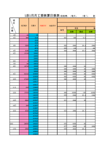 10年1店工资核算收银月报表