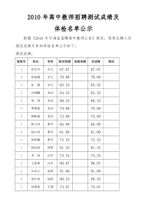 XXXX年高中教师招聘测试成绩及