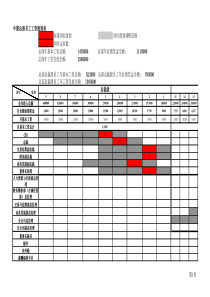 中期总部员工工资级别表