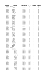 XXXX最新全国省市区县(行政区划)览表