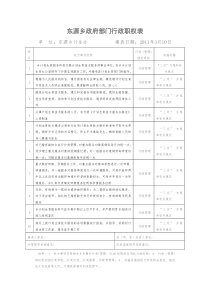 东源乡政府风险岗位行政职权表