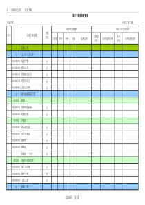 (CF105)单位工程指标测算表