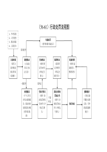 (56-61)行政处罚流程图