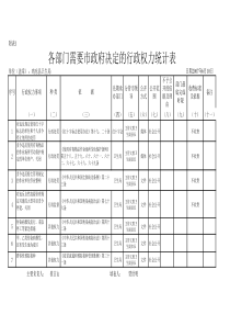 各部门需要市政府决定的行政权力统计表