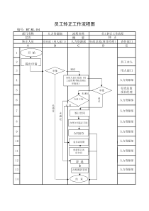 (BT-RL-104)员工转正流程图