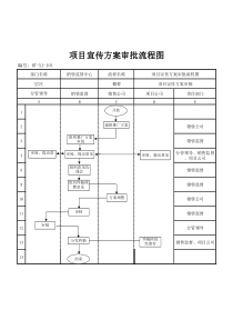 (BT-XJ-101)项目宣传方案审批流程图