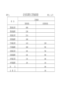 公务员职务对应级别及职务工资标准表