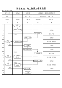 (BT-XM-GC-108)测绘放线,竣工测量工作流程图