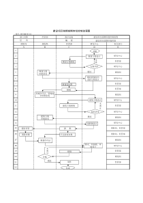 (BT-XM-JY-102)建设项目前期审批控制流程图