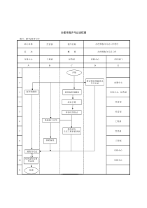 (BT-XM-JY-105)办理预售许可证流程图