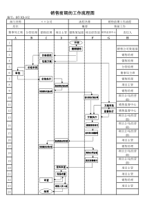 (BT-XS-102)销售前期工作流程图
