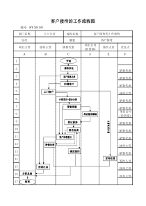 (BT-XS-103)客户接待的工作流程图